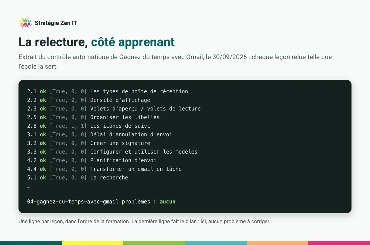 Extrait du rapport de contrôle de la formation Gagnez du temps avec Gmail : une ligne « ok » par leçon, et en bas le bilan « problèmes : aucun ».