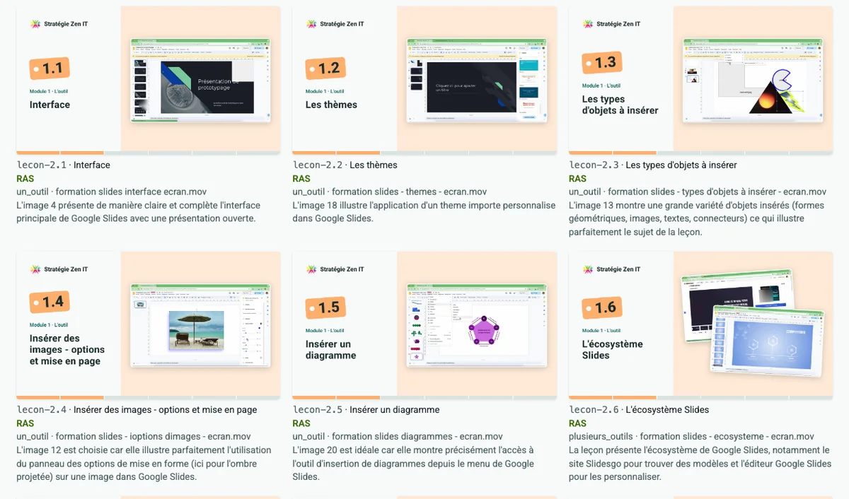 Extrait de la planche de relecture des vignettes de Slides de A à Z : six vignettes de leçons avec leur capture, et sous chacune la vidéo d'origine, la raison du choix de l'image et la mention RAS.