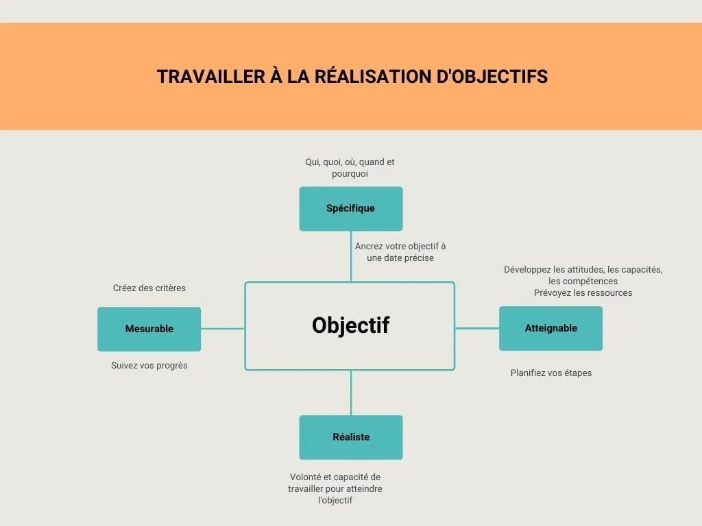 Comment faire sa liste de bonnes résolutions et s’y tenir !