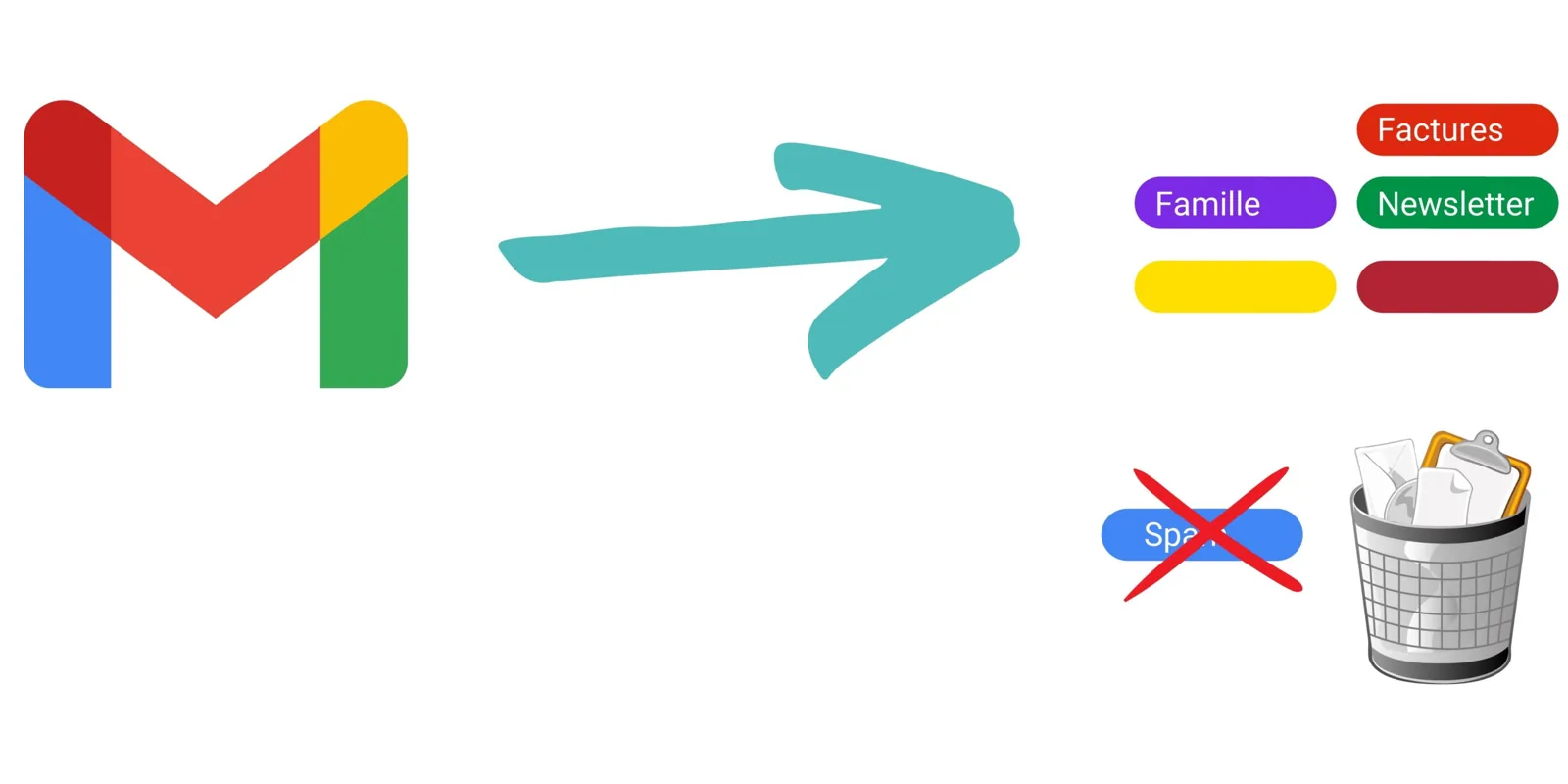 Filtres GMail : dans quels cas les utiliser ?