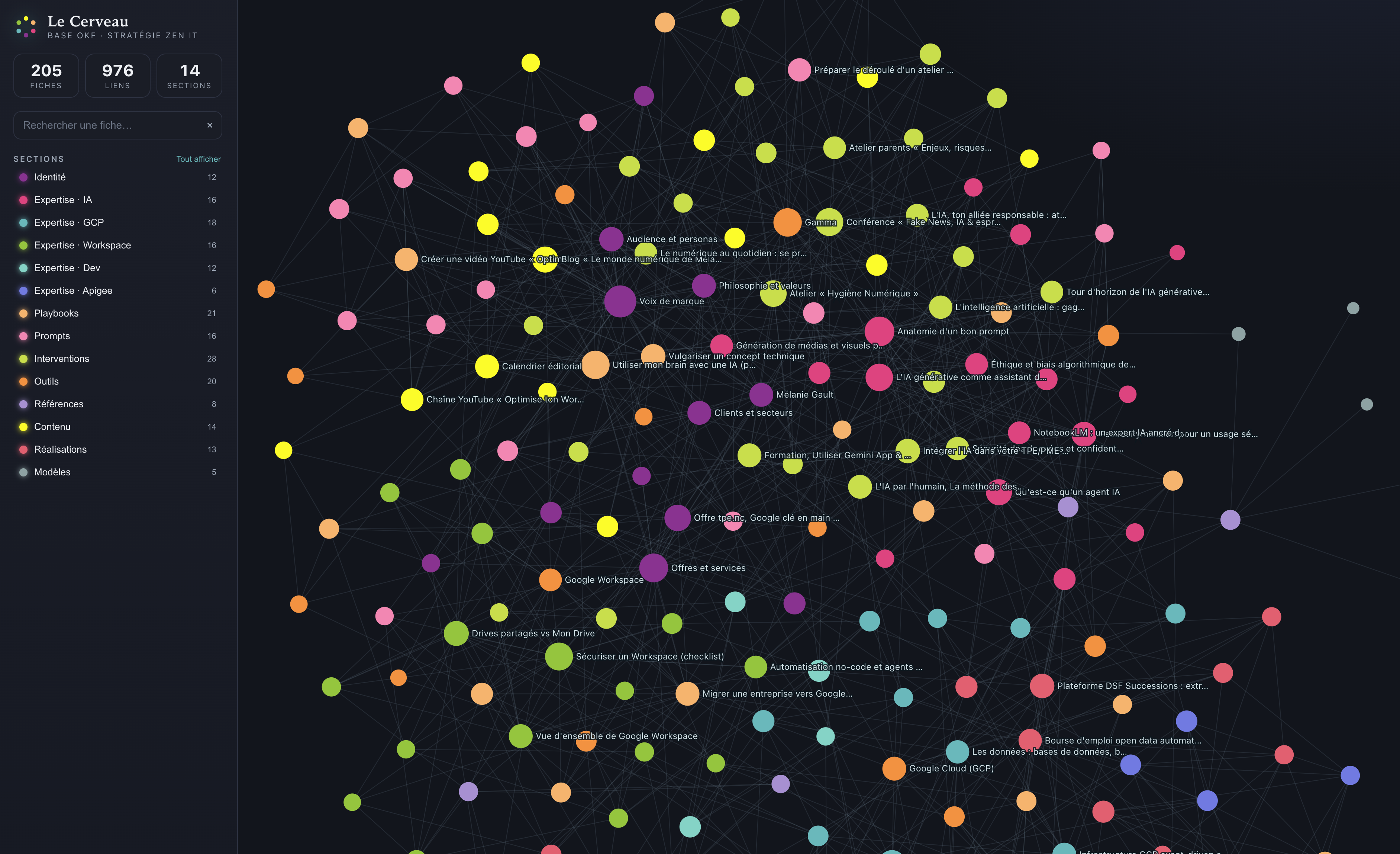 Visualisation de mon graphe de connaissances