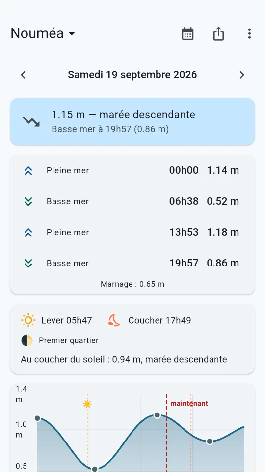 Écran d'accueil de l'application : hauteur d'eau actuelle, tableau des pleines et basses mers du jour, puis la courbe de la journée.