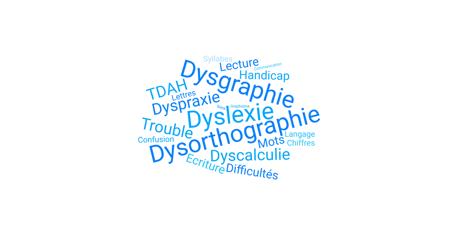 Numérique et journée des troubles Dys