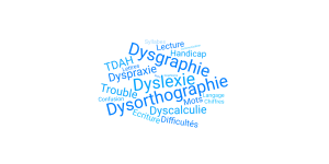 nuage de mots troubles dys dysgraphie dyslexie dyscalculie